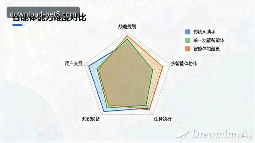 体育直播平台哪个好？bet5体育平台与主流选择对比分析