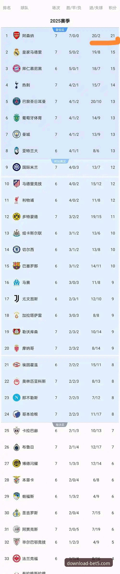 阿森纳五月积分榜登顶的实战经验，资深用户这样看bet5体育数据