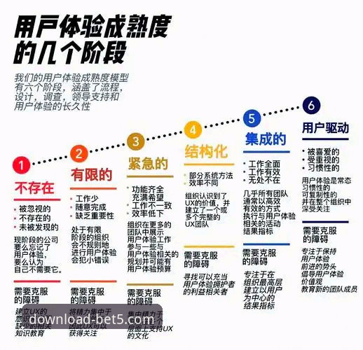 bet5体育平台信誉深度分析：从技术架构到用户体验的全面评测